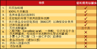 Characteristics of Camel soya sauce