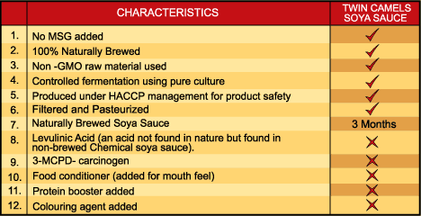 Characteristics of Camel soya sauce